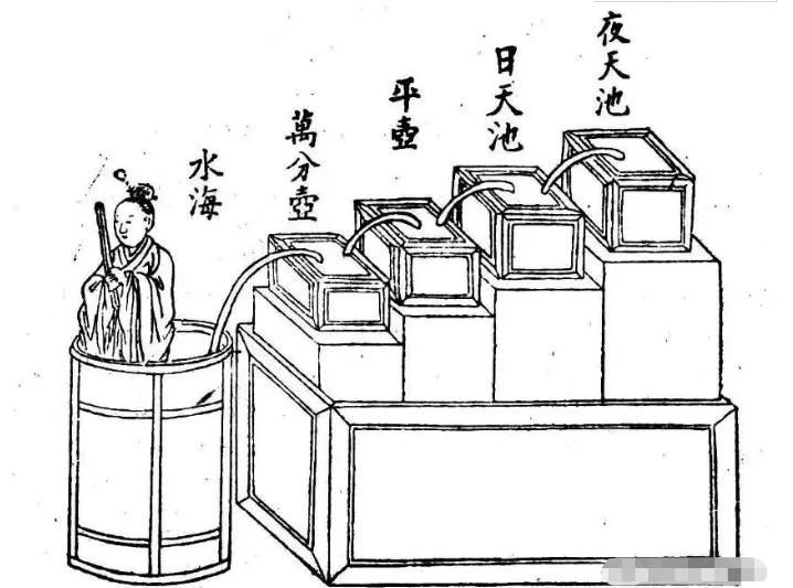 日晷怎么利用太阳照射的影子计时,阴雨天日晷