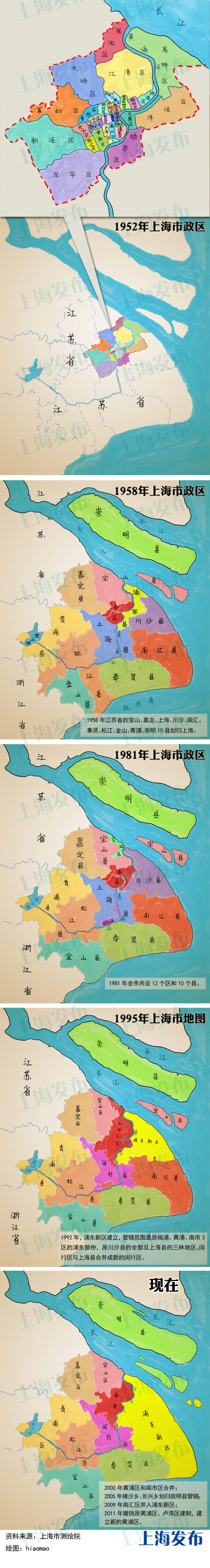 新江湾城在上海有不可替代性吗,上海市新江湾城怎么样