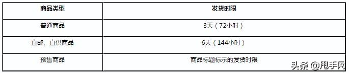 京东淘宝拼多多每年活动,京东发货时效规定