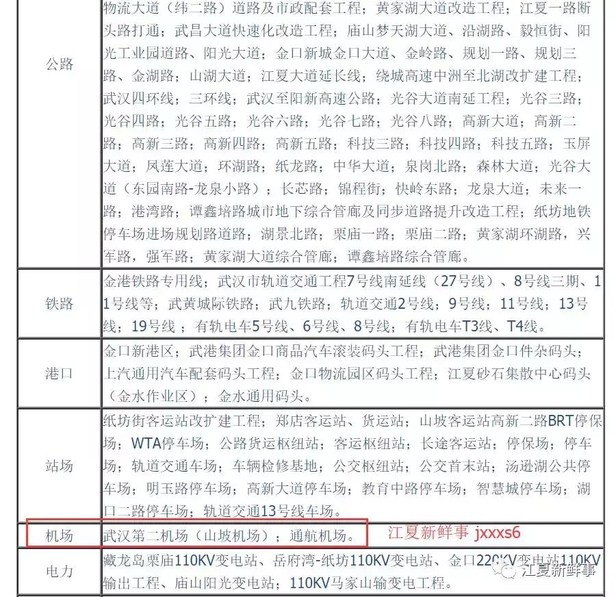 武汉江夏机场选址,汉南扩建国际机场