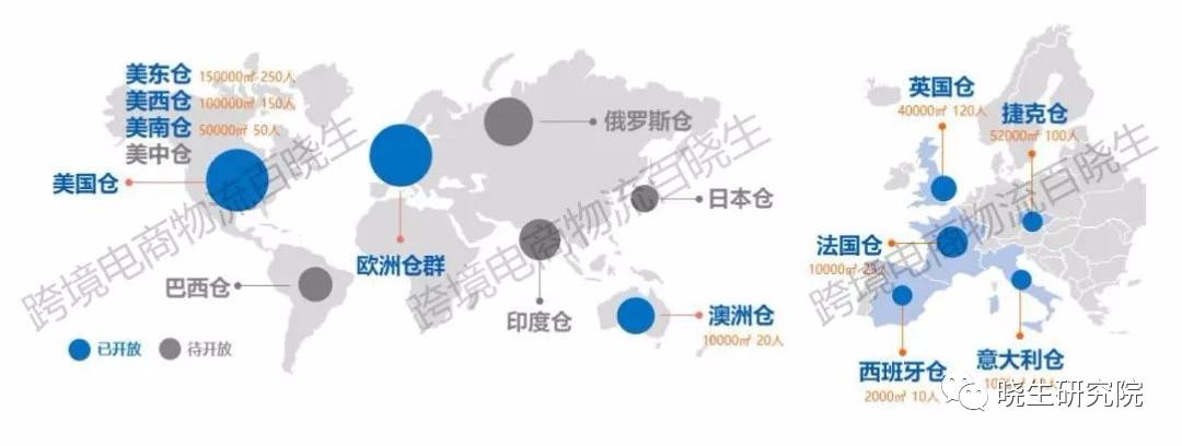 这是你想象中的专线小包与海外仓嘛？