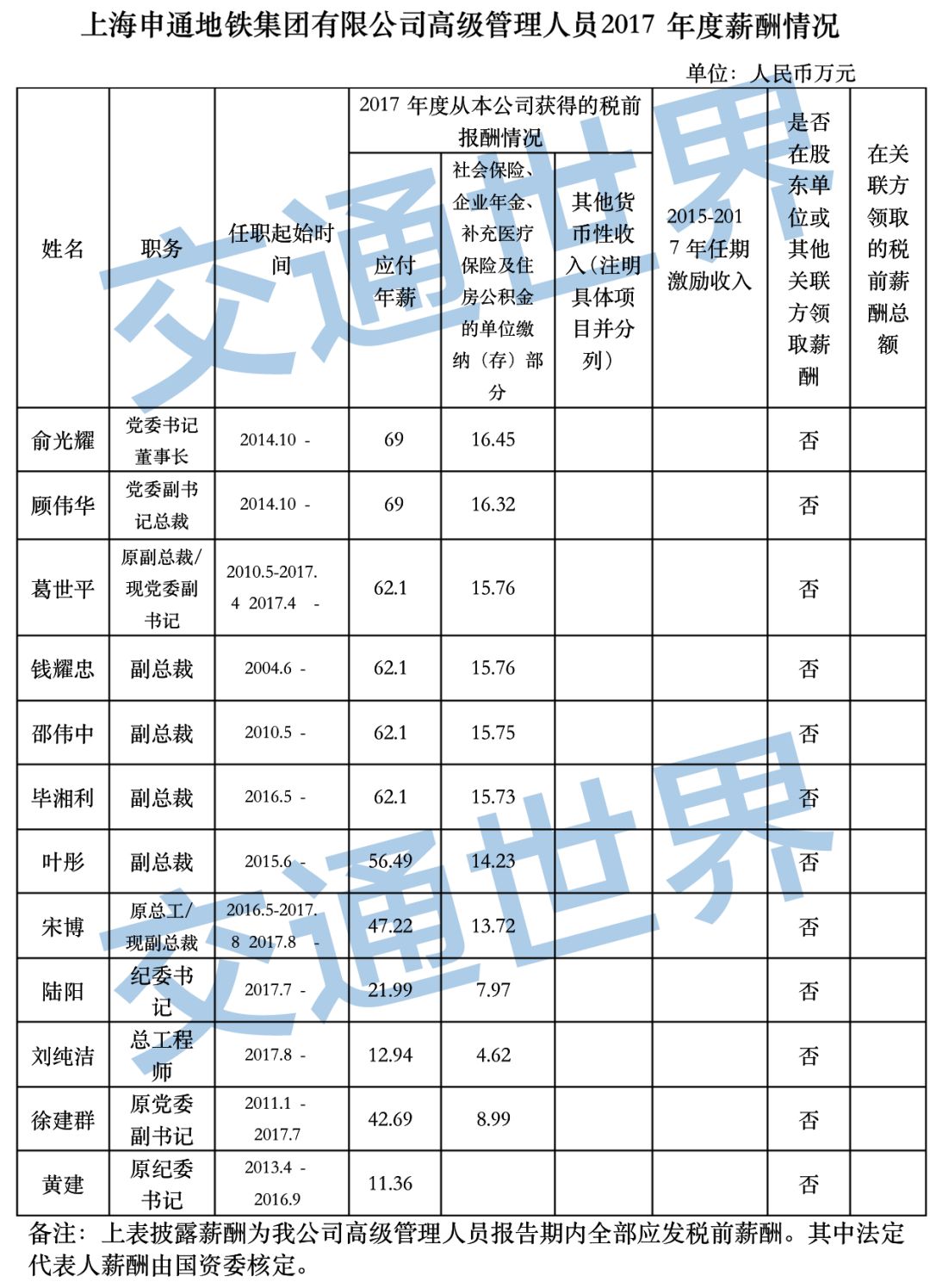 地铁待遇最好的行业,为什么地铁行业工资低