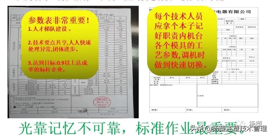 注塑领班必背知识,注塑工基础知识教学