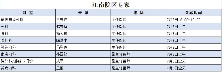 哈医大四院资源共享促松北院区全面开诊