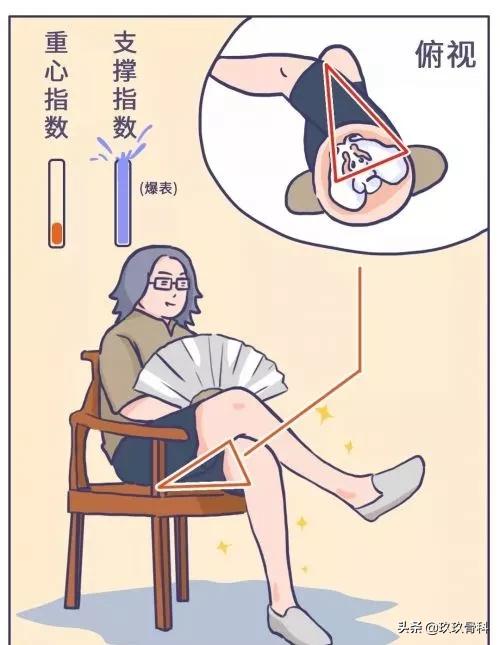 沉迷翘二郎腿的你,骨盆还好吗?