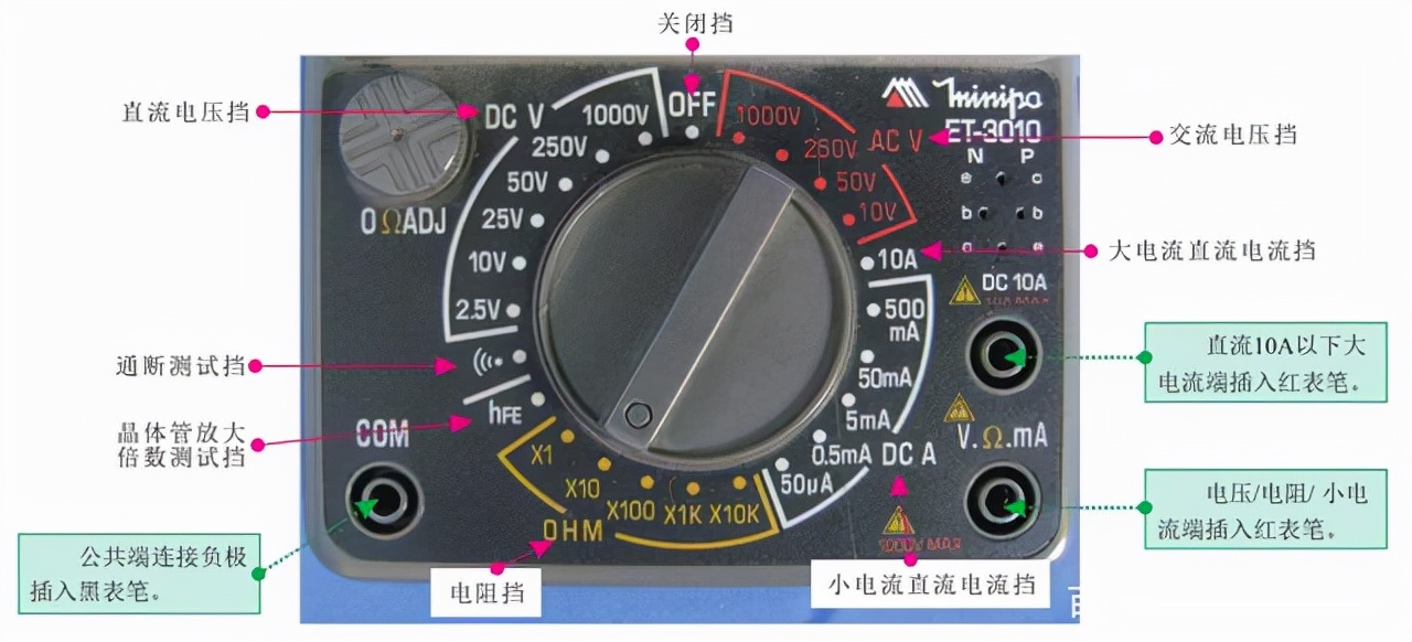 鍗￠挸寮忎竾鐢ㄨ〃浣跨敤,浣跨敤涓囩敤琛ㄧ殑鍙ｈ瘈