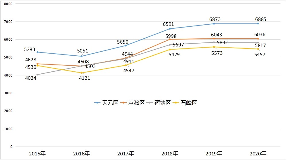 株洲房价今年会跌吗,预计株洲房价是涨还是跌