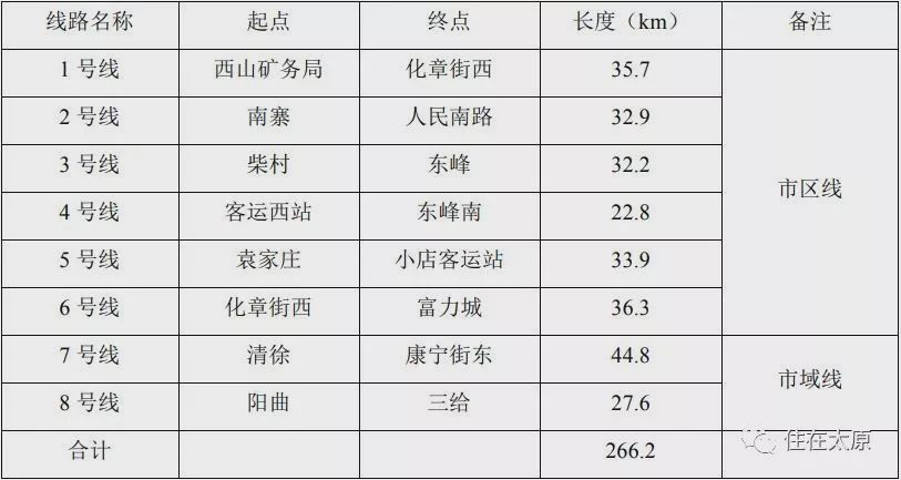 太原地铁1号线什么时候开通,太原地铁1号线是ppp项目吗