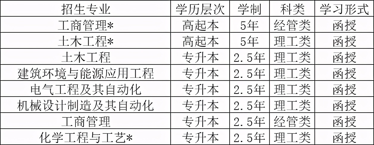 哈尔滨开放大学2023招生简章,哈尔滨工业大学招成人高考吗