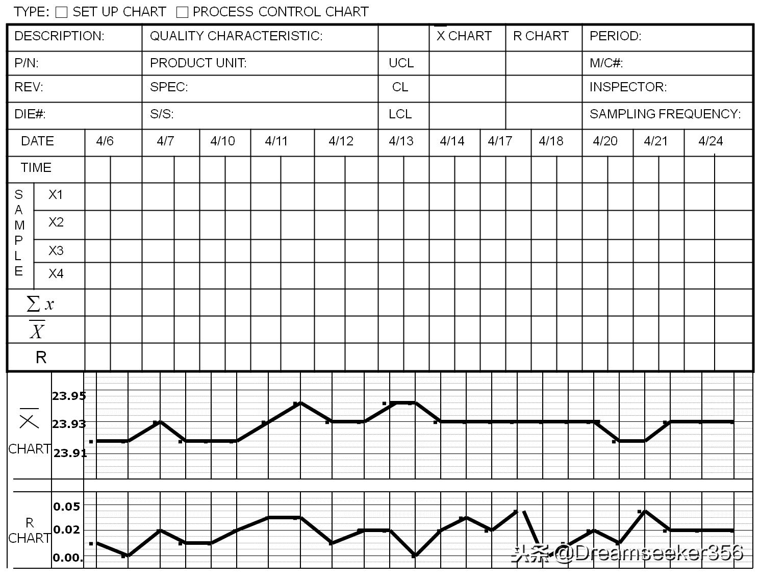 质量管理五大工具和qc七大手法,基础质量管理之qc七大手法概论