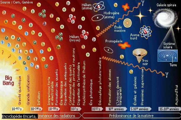 未来宇宙的直径将达到1000亿光年,真实宇宙是可观测宇宙的多少倍