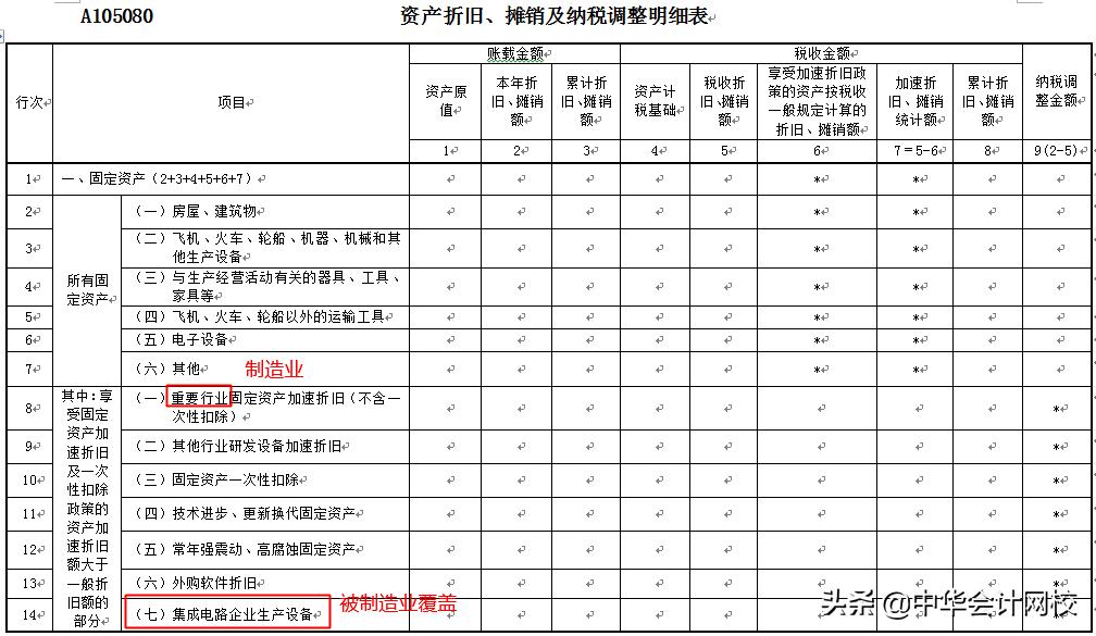 固定资产加速折旧政策的问题,固定资产加速折旧最新优惠政策