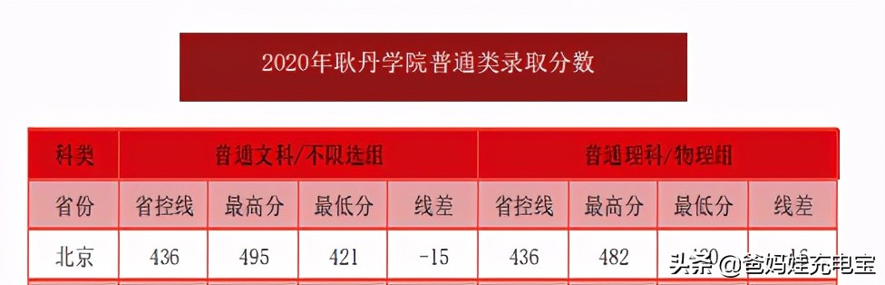 2020年北工大在北京的录取排名,北工大2023年多少分能上