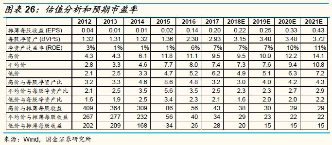 太极实业对比深科技,太极实业存储芯片最新消息