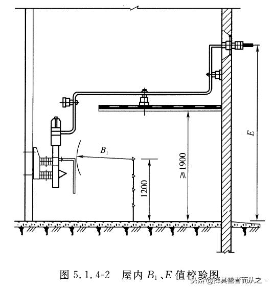 姘戝缓鐢垫皵瀹夎,姘戠敤鐢垫皵璁捐鏂规鎬濊矾