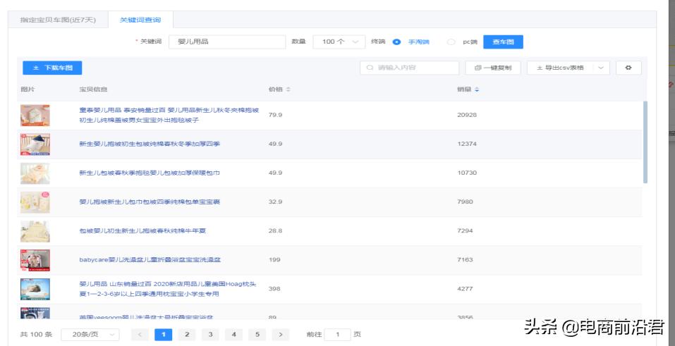 淘宝直通车新手操作流程步骤,淘宝直通车怎么快速入门