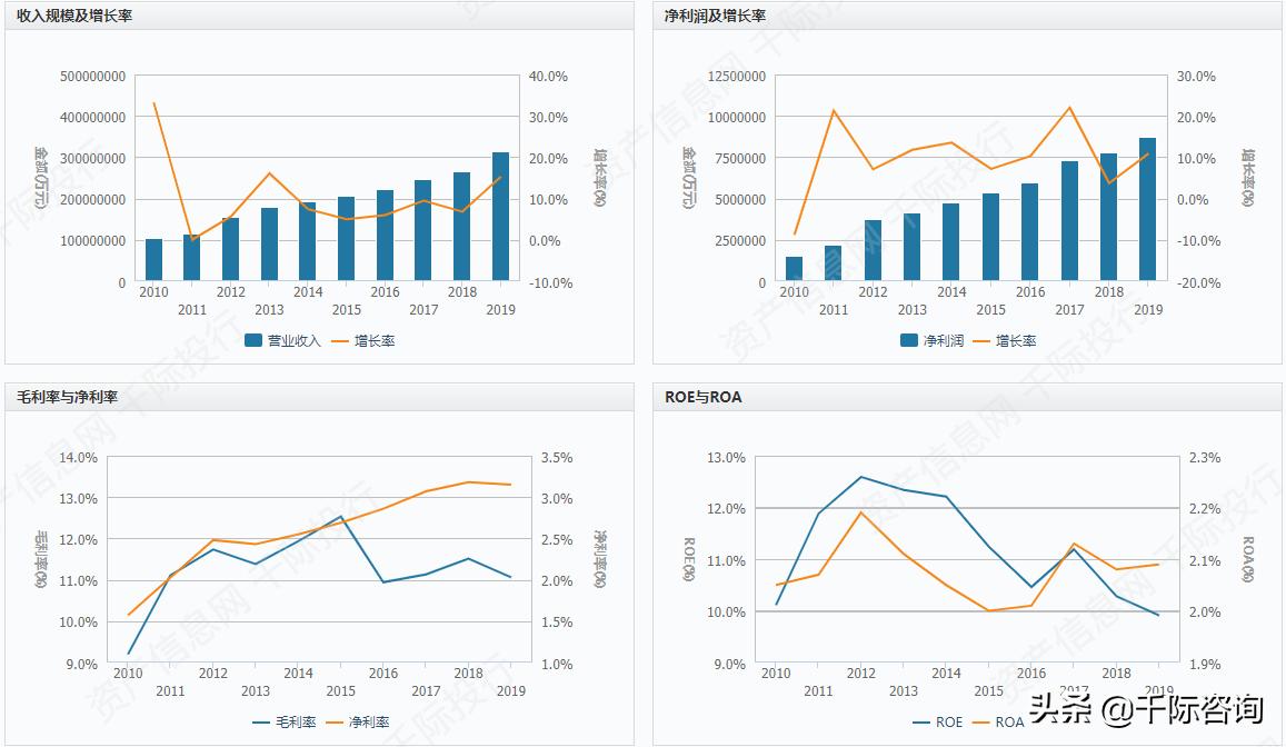 高大上的写字楼适合做什么,办公楼行业