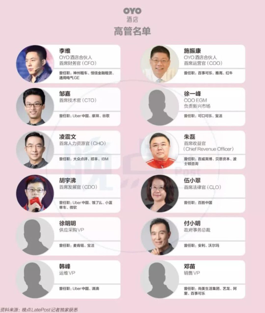 孙正义投资oyo酒店,孙正义投资最大失败是什么项目