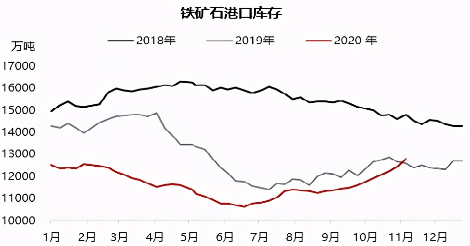 铁矿石偏强运行短期维持坚挺态势,铁矿石下跌逻辑
