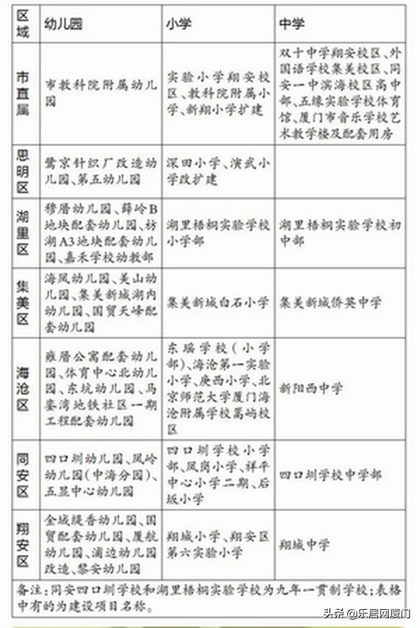 生源爆满！厦门多所小学发布2022招生预警！实际居住要满2年