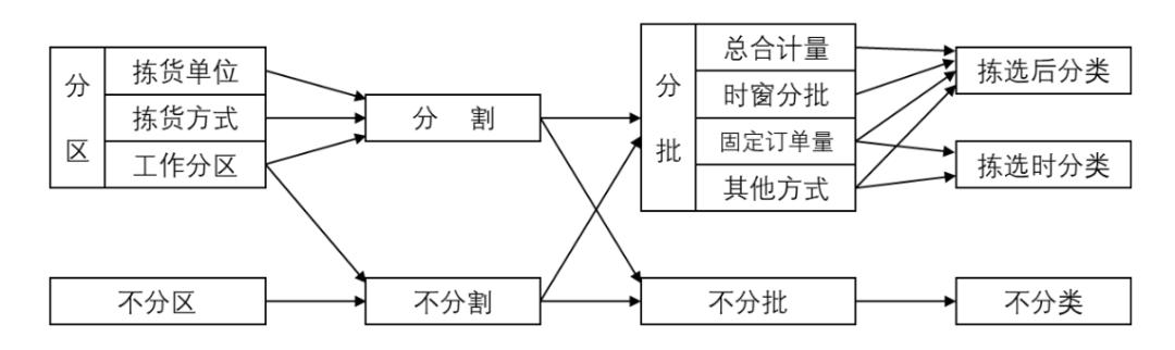 先进拣选技术背后的拣选策略与应用｜拣选技术与策略分析专题（六）