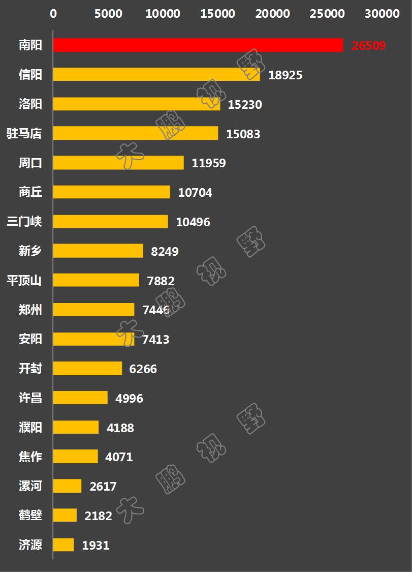 河南第一市区,河南省第一城市