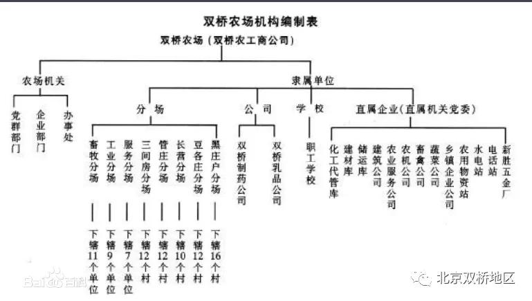 从古代到现在双桥从版图中心点看历史演变路线图