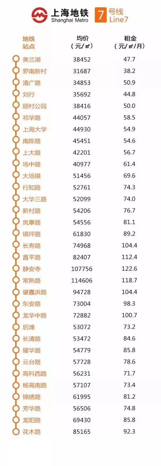 上海地铁沿线最新房价出炉,上海惠南地铁附近房价