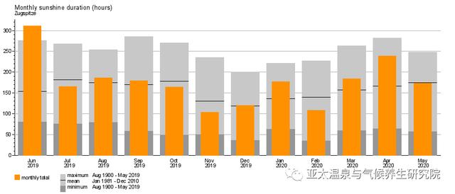 来加米施-帕滕基兴,感受德国唯一的个性化定制气候疗养