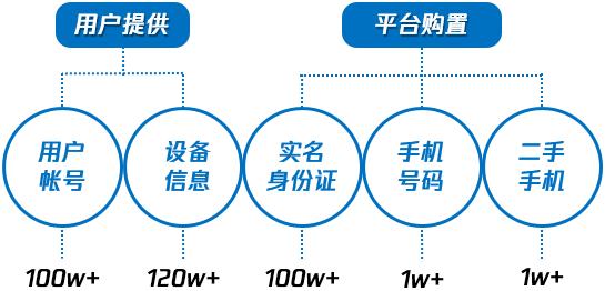 300万人从事刷量工作，广告主100亿打水漂，深度解密流量造假术