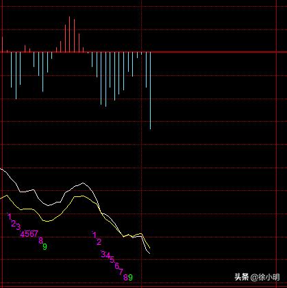 徐小明周四操作策略最新,徐小明周四操作视频