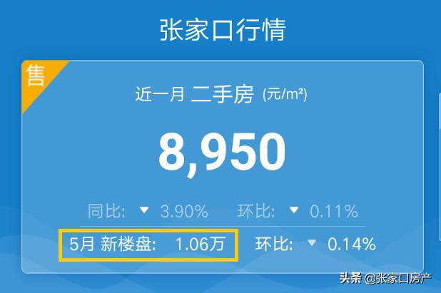 张家口房价未来会降吗,房价直追北上广