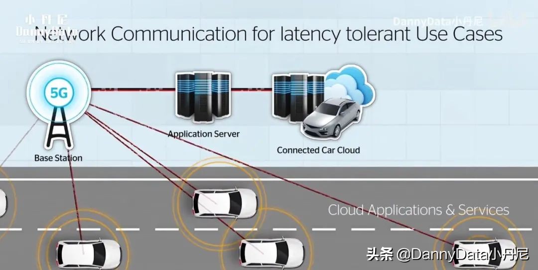 5g能取代wlan吗,5g能让自动驾驶普及吗