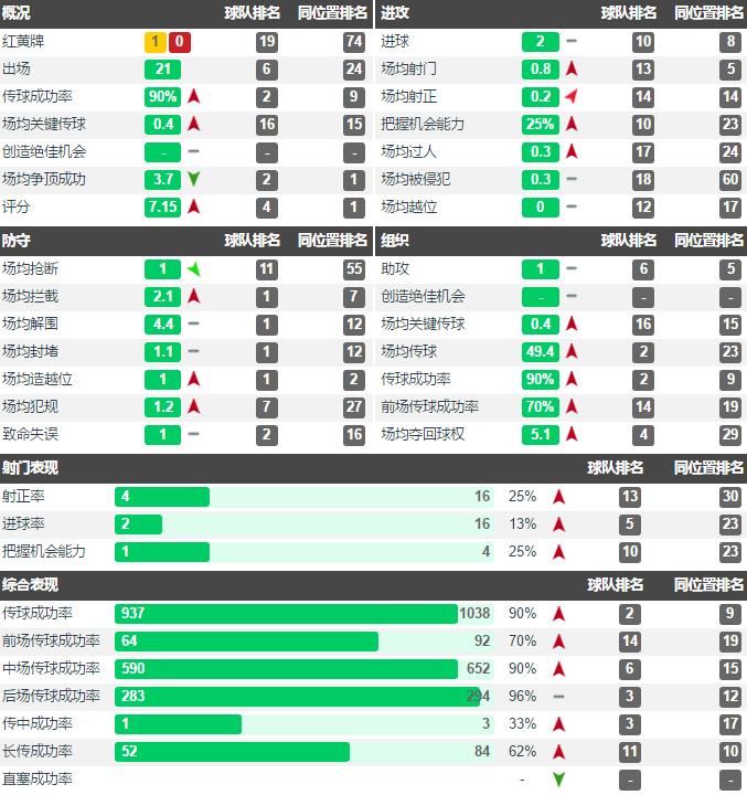 斯莫林为什么离开曼联,曼联租斯莫林完整视频