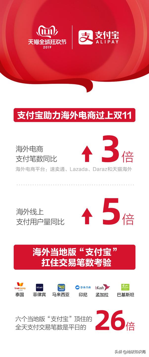 阿里巴巴蚂蚁金服和茅台,阿里巴巴和美团的世界五百强排名