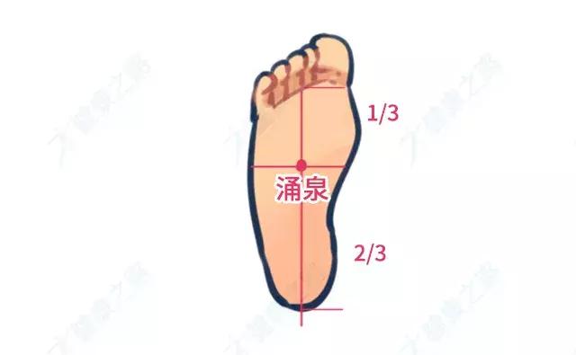 脚上的排毒开关,脚上的开关能治什么病