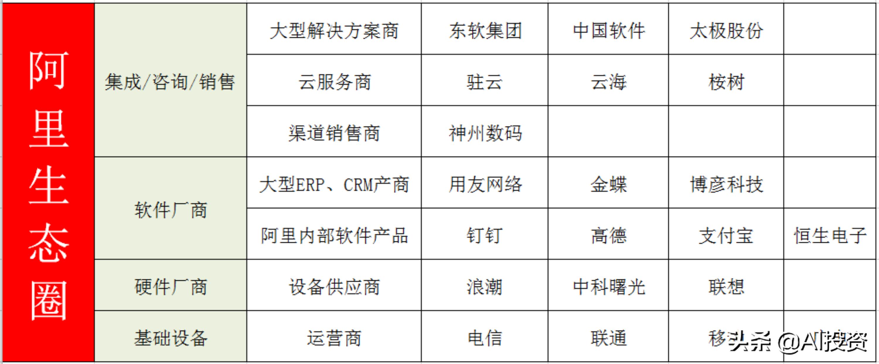 计算机软件领域有哪些,计算机细分领域附最全概念股