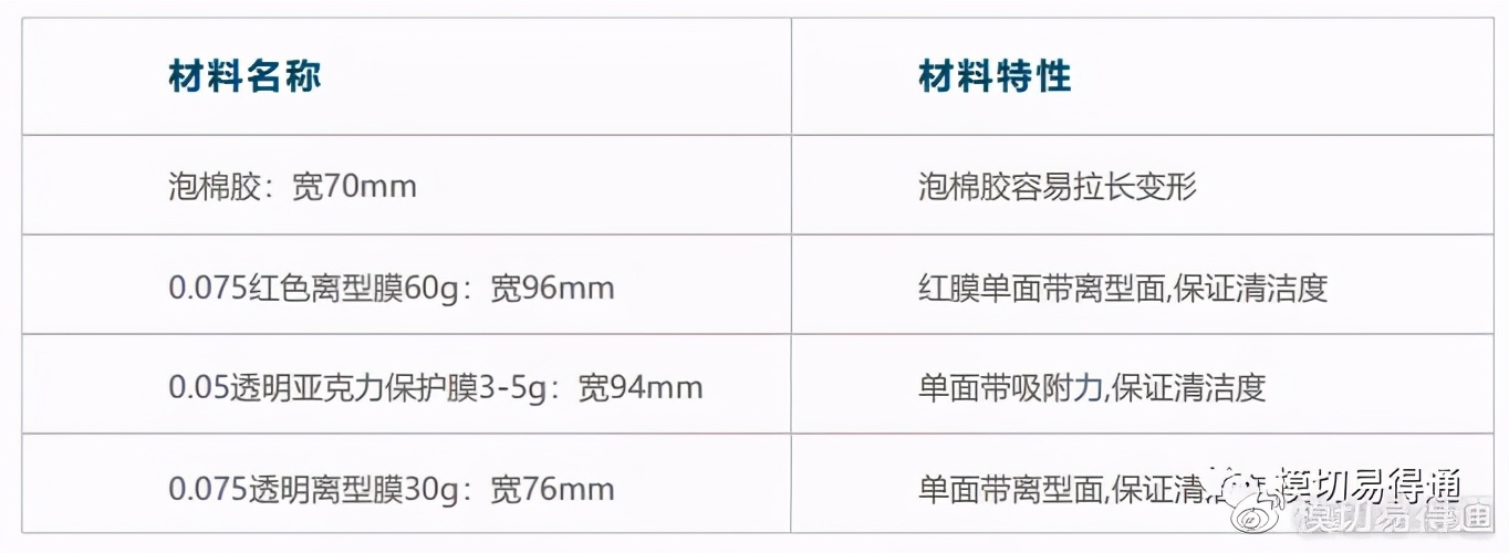 深圳双面胶背胶模切加工价格,模切高透双面胶工艺