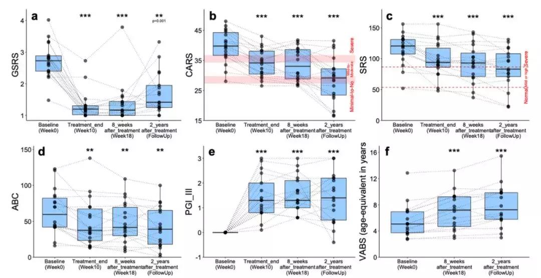 上海粪便移植治疗自闭症,张发明粪便移植治疗自闭症