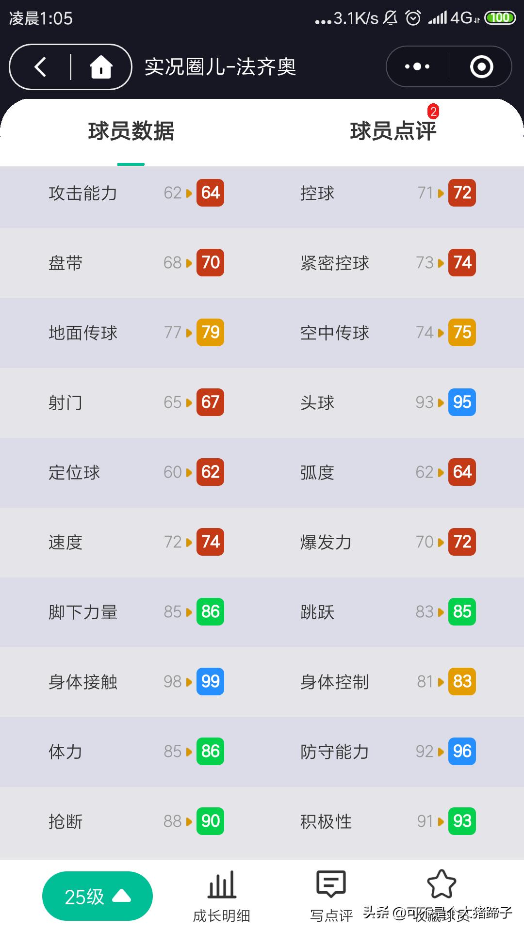 本周实况罗马精选球员,国服实况足球兑换码