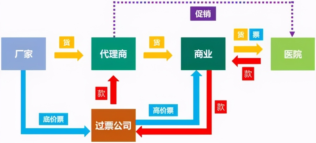 药品经销商转型,药品集采政策及趋势