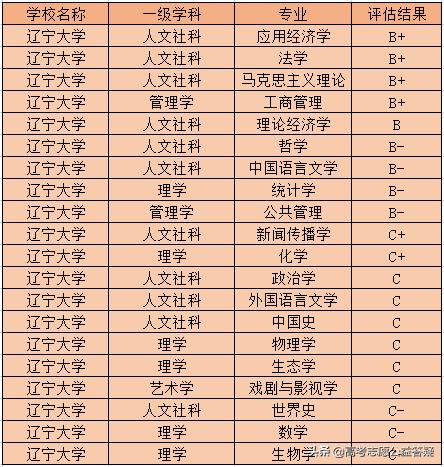 辽宁大学计算机专业怎样,值得读吗