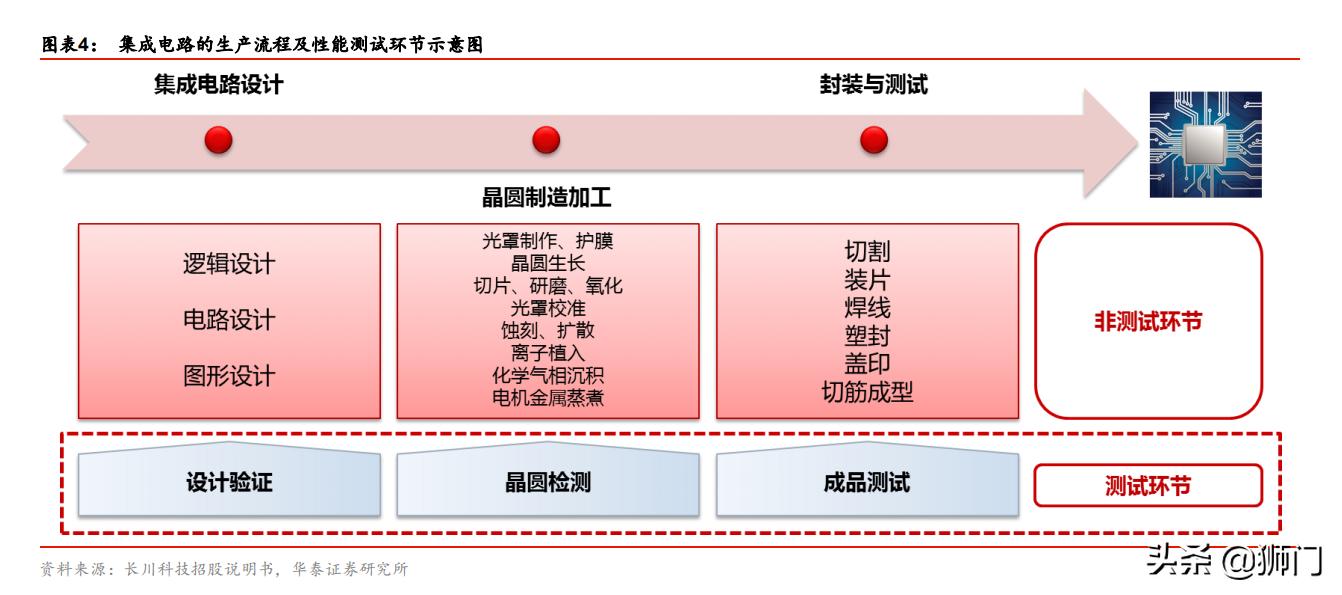 泰瑞达和爱德万哪个好,泰瑞达全球测试龙头
