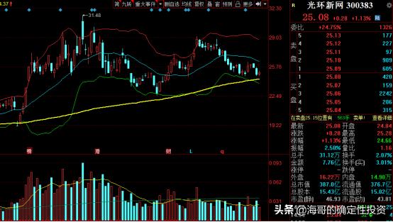 逢低买入股票技巧,逢低买入最好的机会