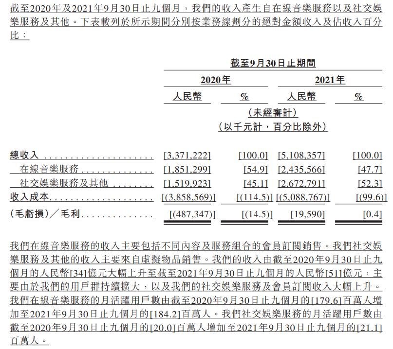 网易云音乐上市的过程,网易云音乐会招股书