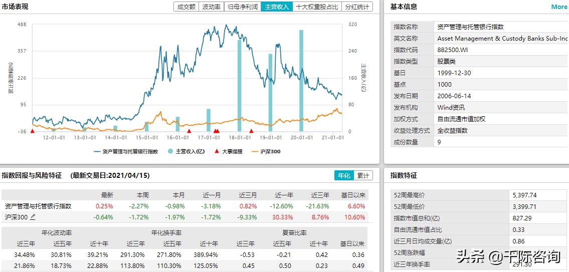2021资产管理与托管银行行业发展研究报告
