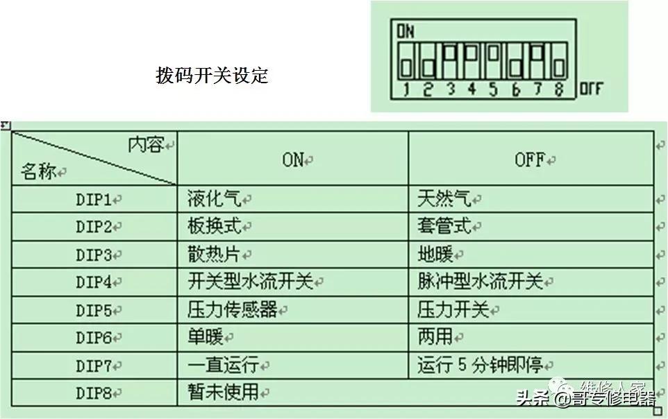 十大燃气壁挂式锅炉,海尔燃气壁挂锅炉使用教程