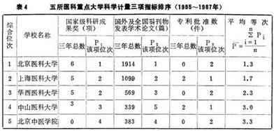 看看这份30年前的理工农医类大学排名，你的母校上榜了吗