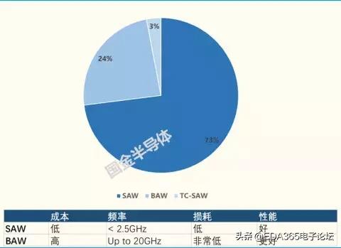 国产5g射频解决方案,5g国产射频芯片