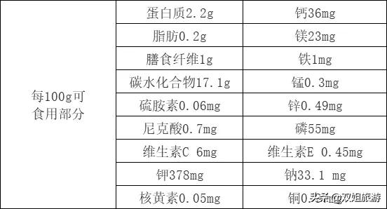 云南可口的古滇美食推荐,分享云南美景美食